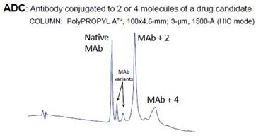 poly PROPYL A